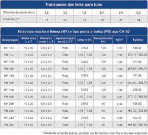 Tela Soldada Nervurada Gerdau Para Tubos Pouso A O